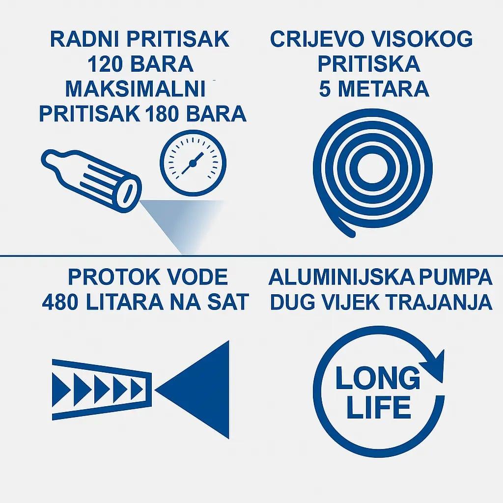 Scheppach perač visokim pritiskom HCE2800 180 bar — slika 3