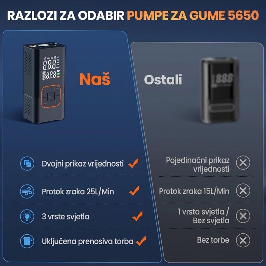 KRAFTBOX Pro bežični kompresor za gume sa digitalnim ekranom – punjivi mini kompresor — slika 6