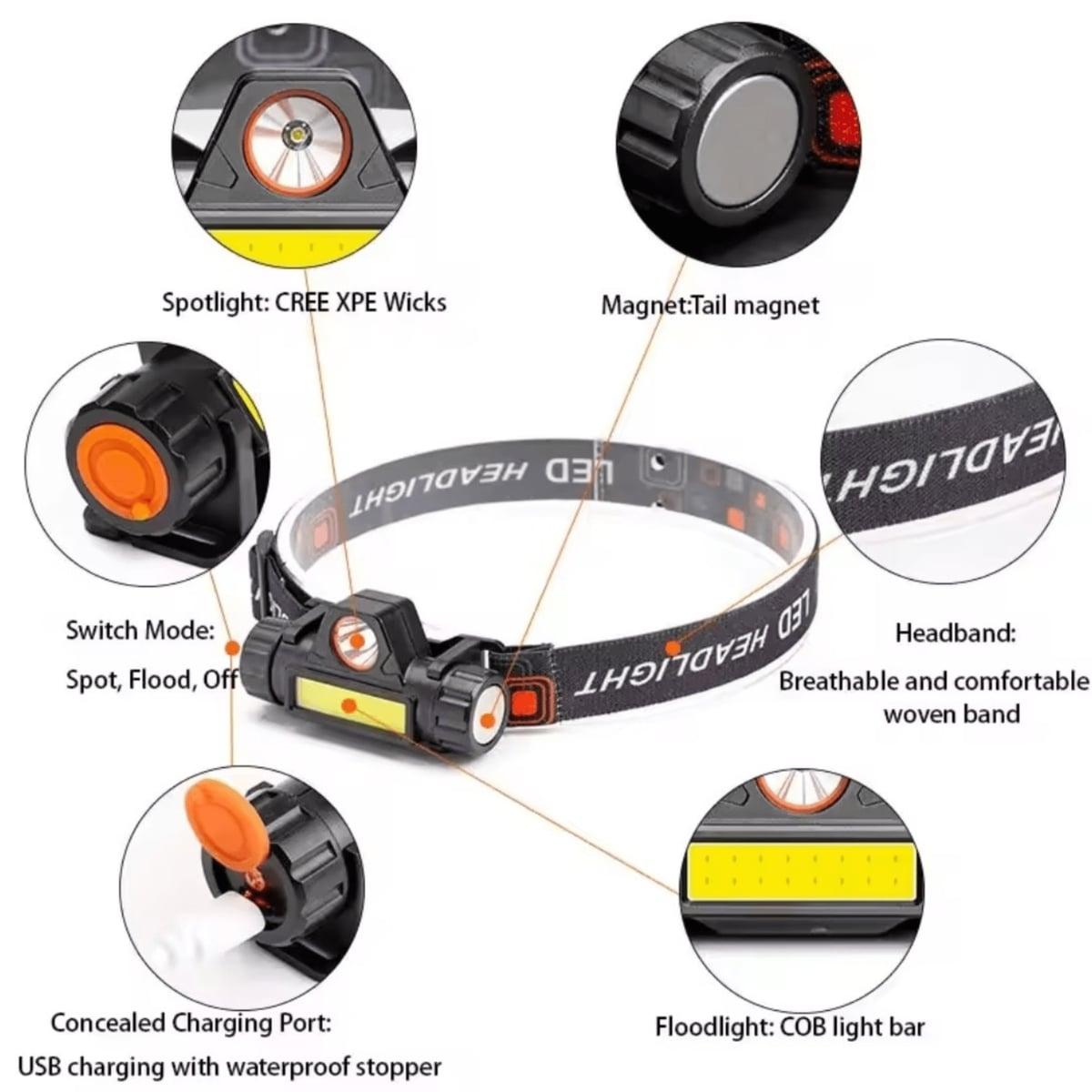 Mini LED Lampa za Glavu "S-101" — slika 2